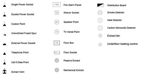 floor box electrical symbol|symbols for electrical panels.